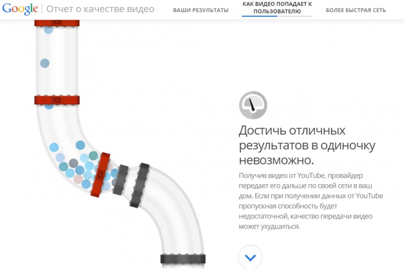 Оценка связи: метрики, традиции и последствия