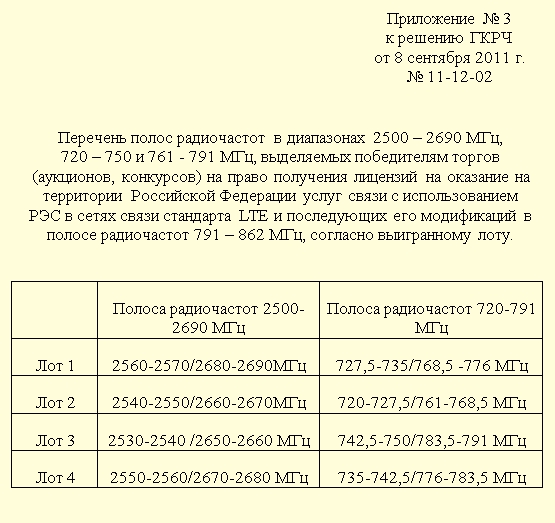 Телевизионные HD-каналы или LTE: что нужнее России?