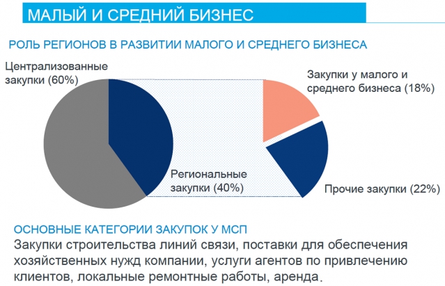 Ростелеком экономит на госзакупках
