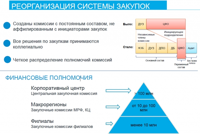 Ростелеком экономит на госзакупках