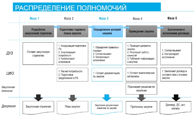 Ростелеком экономит на госзакупках