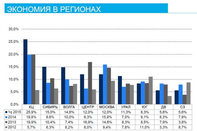 Ростелеком экономит на госзакупках