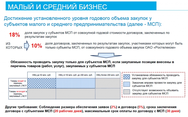 Ростелеком экономит на госзакупках