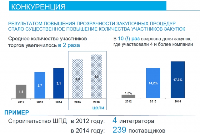 Ростелеком экономит на госзакупках