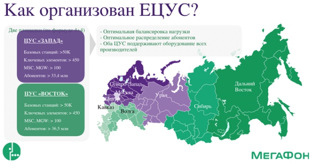 Единый центр управления сетью: версия «Мегафона»