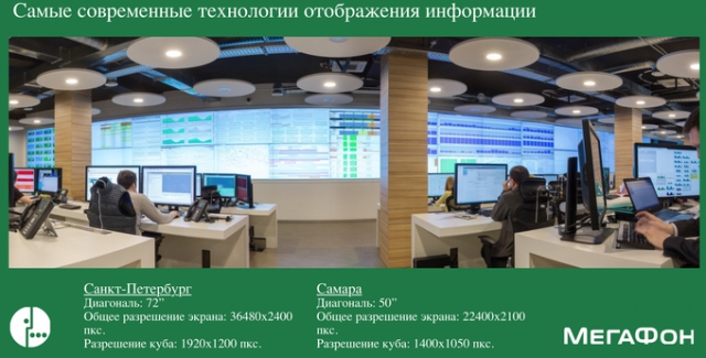 Единый центр управления сетью: версия «Мегафона»