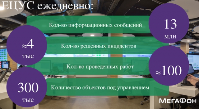 Единый центр управления сетью: версия «Мегафона»