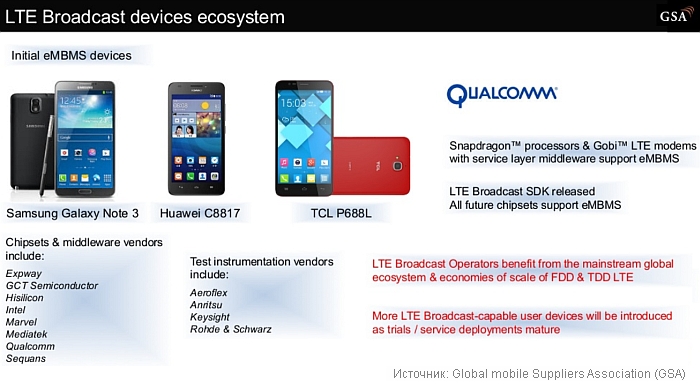 В России тестируют LTE Broadcast
