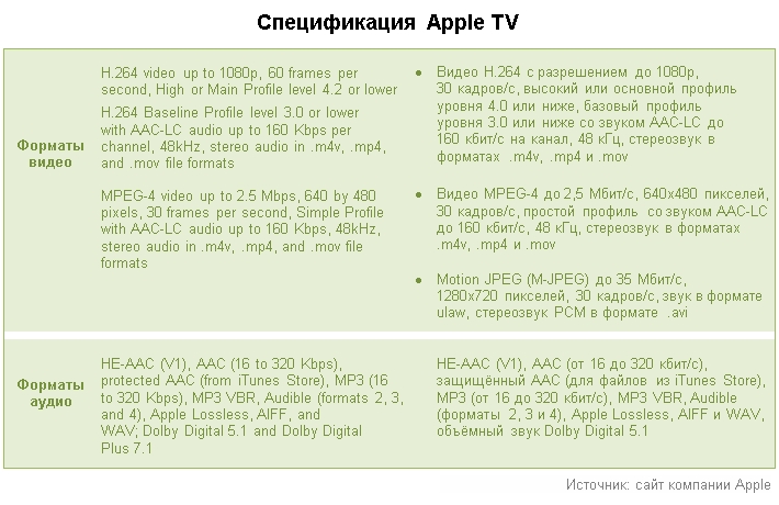 Появится ли трафик Apple TV в российских сетях?