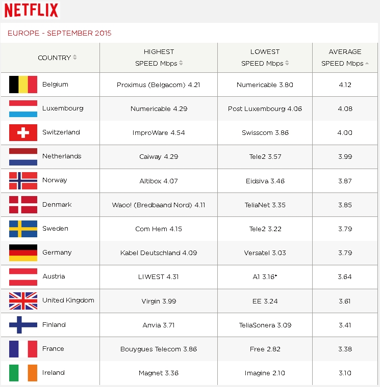 Появится ли трафик Apple TV в российских сетях?
