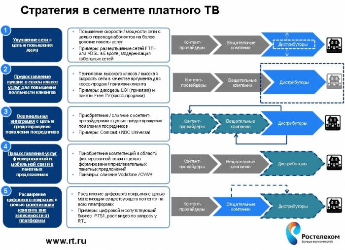 Появится ли трафик Apple TV в российских сетях?