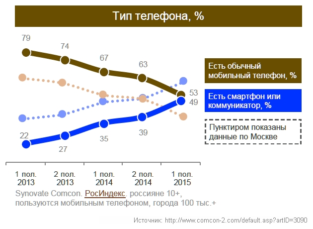 Осталось найти тех, кто захочет проверить новую сеть