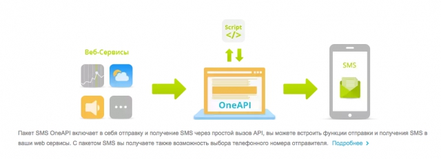 Управляется программно: API