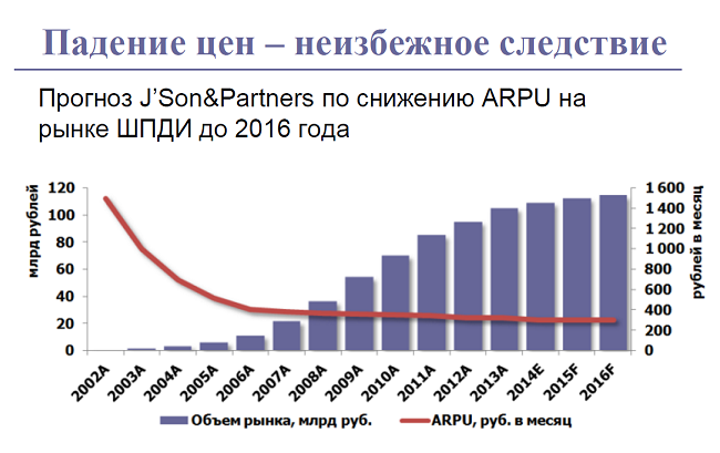 Какими будут интернет-провайдеры в 2020 году?