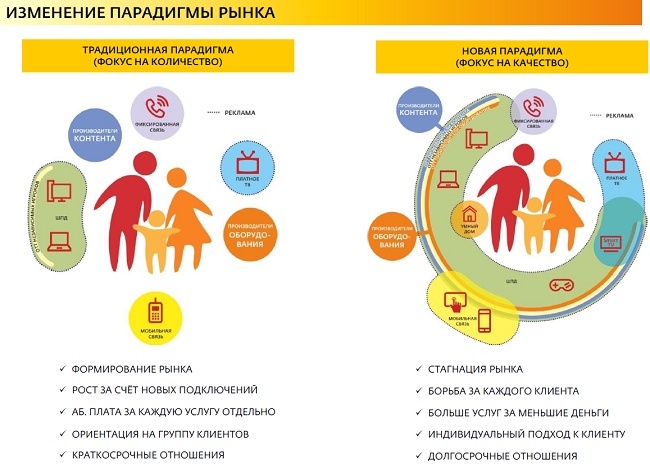 Какими будут интернет-провайдеры в 2020 году?