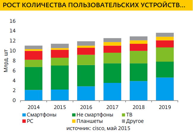 Какими будут интернет-провайдеры в 2020 году?