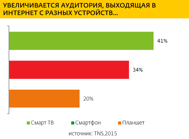Какими будут интернет-провайдеры в 2020 году?
