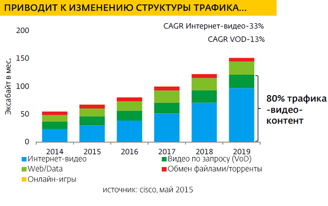Какими будут интернет-провайдеры в 2020 году?