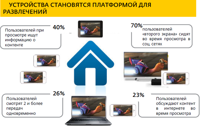 Какими будут интернет-провайдеры в 2020 году?