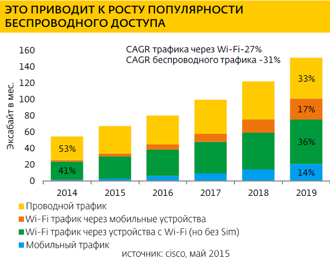 Какими будут интернет-провайдеры в 2020 году?