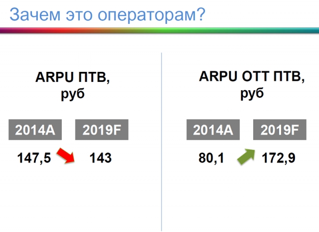 «Занятная» аналитика: рынки платного ТВ и ОТТ