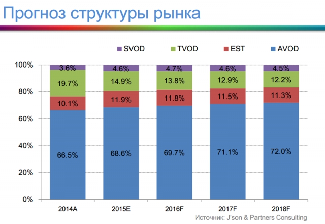 «Занятная» аналитика: рынки платного ТВ и ОТТ