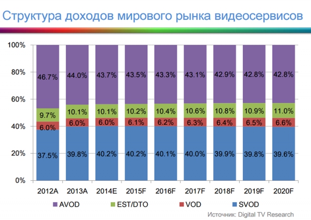 «Занятная» аналитика: рынки платного ТВ и ОТТ