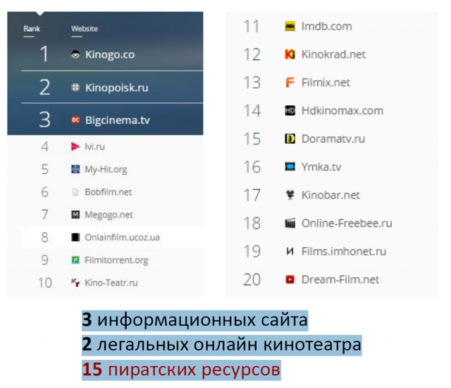 «Занятная» аналитика: рынки платного ТВ и ОТТ