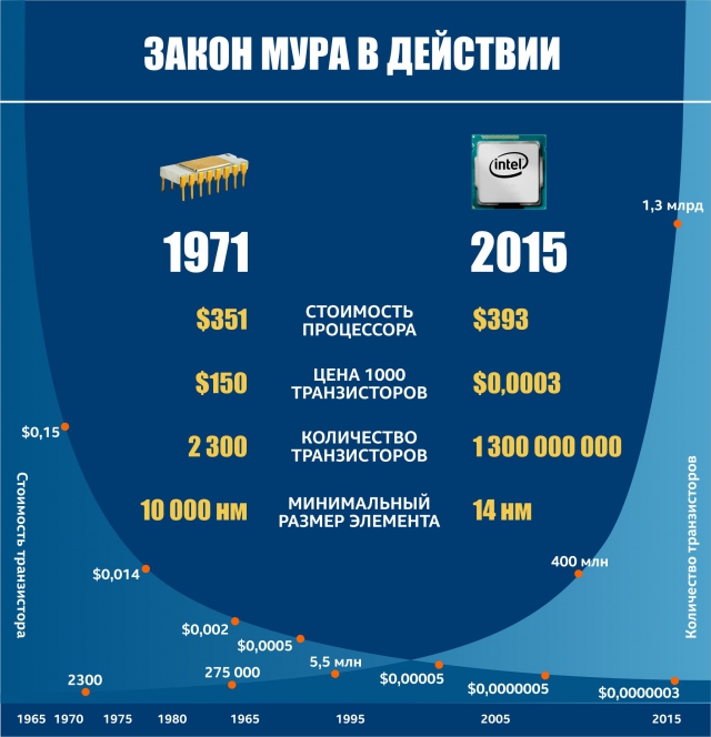 Да ты - ведьма!