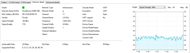 Программы для анализа радиопокрытия Wi-Fi