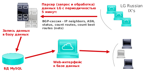 20-ый год MSK-IX: Взгляд со стороны Looking Glass