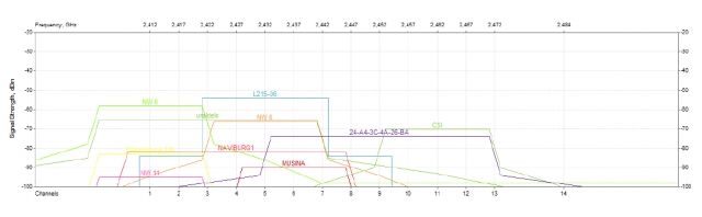 Wi-Fi: увеличение дальности работы беспроводного канала Wi-Fi: увеличение дальности работы беспроводного канала