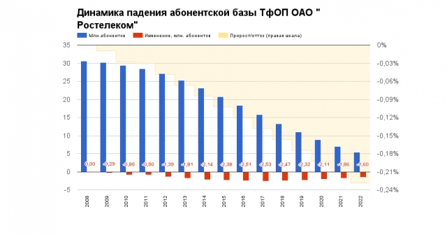 Телеком-прогноз 2016