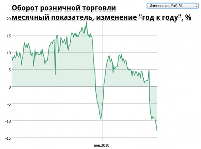 Телеком-прогноз 2016