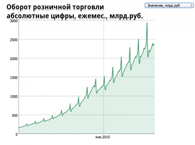 Телеком-прогноз 2016