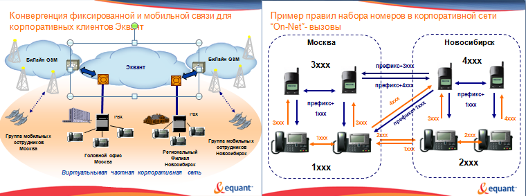 MVNO в России: скорее мертв, чем жив
