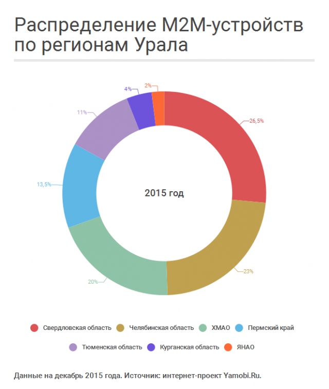 Рынок M2M: чудеса на виражах