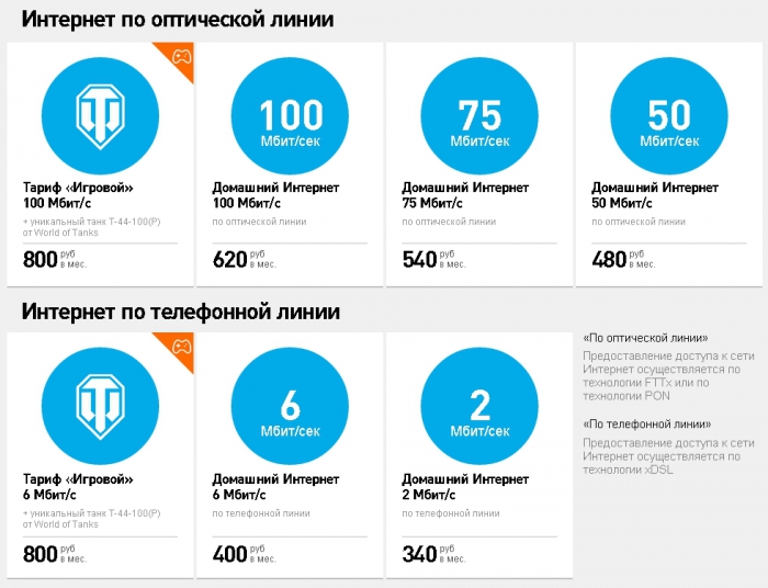 "Танки" за миллиард рублей "Танки" за миллиард рублей