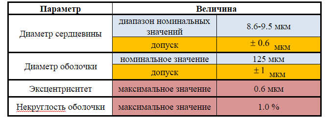 О принципах работы аппаратов для сварки волокон (часть I)
