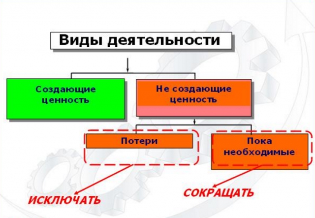 Уберизация телекоммуникаций