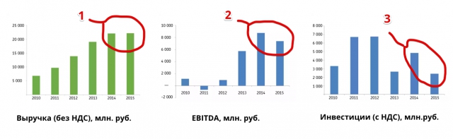 Уберизация телекоммуникаций