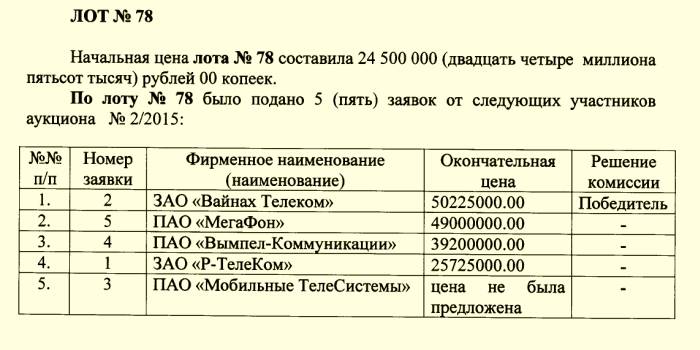 Шесть из восьми операторов получат LTE-частоты