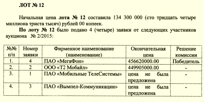 Шесть из восьми операторов получат LTE-частоты