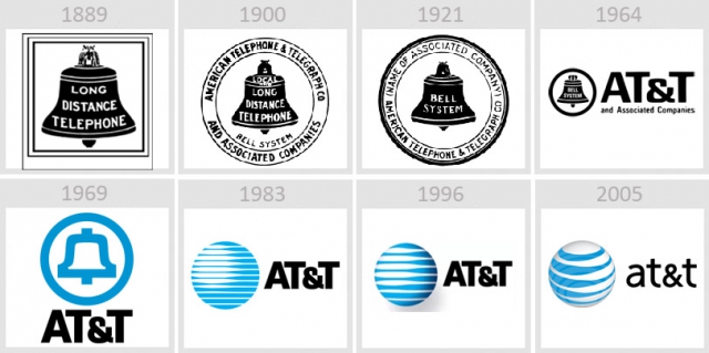 Таймлайны: AT&T