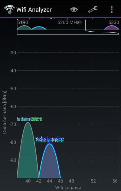 Управляется программно: Wi-Fi
