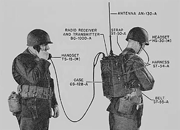 Таймалайн: Motorola
