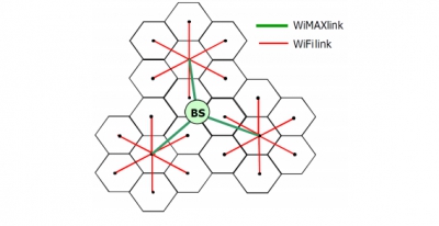 Анализ архитектуры многоуровневых сетей WiMAX-Wi-Fi