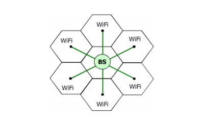 Анализ архитектуры многоуровневых сетей WiMAX-Wi-Fi