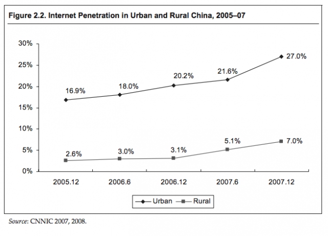 Таймлайн: China Mobile
