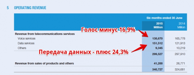 Таймлайн: China Mobile